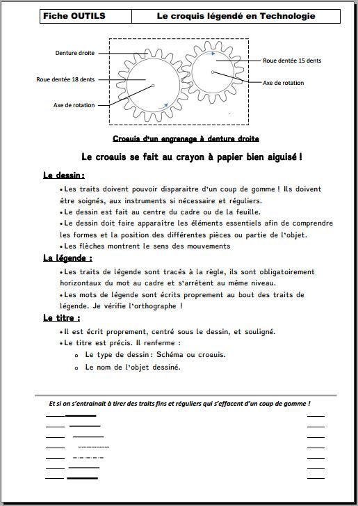 Fiche outil